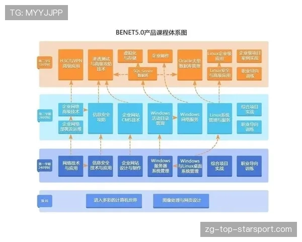 【数据分析】为什么说当前版本控小龙才是硬道理? 【数据分析】为什么说当前版本控小龙才是硬道理?
